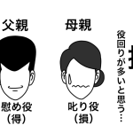 損な役回り　その②